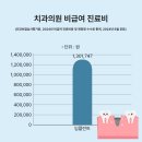 청구치과의원 이미지