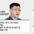 계엄사령관 박안수, 설 떡값에 월급까지 한달새 2200만원 받았다 이미지