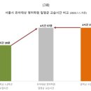 에스아이이학원 네이버블로그