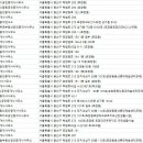 효창파크푸르지오공인중개사사무소 네이버블로그