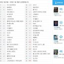 24년차 스타크래프트, 유즈맵 '메운디'로 7위 이미지