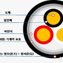 가온전선 이미지