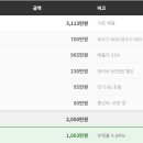 우지커피인천 - 부평구 충선로 301-5 | 우지커피인천