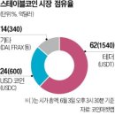 스테이블편의점
