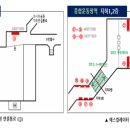 종합운동장역 9번출구 이미지
