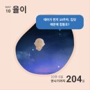 맘e편한 약국 | [임신 확인~9주 차]첫 번째 기록