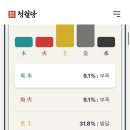 청월 - 남구 삼산로301번길 8-9 | 청월