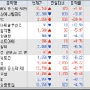 (주)오성환경개발 이미지