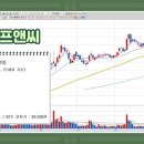 엠플러스 에프앤씨(주) 이미지
