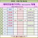 금강우리공인중개사사무소 이미지