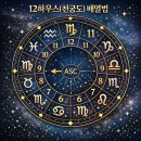 일상에서 활용 가능한 타로 기초 | 12하우스(천궁도) 배열법 이해하기, 타로 해석에 활용하는 하우스 구조