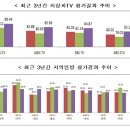 방통위, 2016년도 방송 평가 점수 신뢰하기 힘들다 이미지