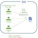 국토부, ‘빌라왕’ 포함 전세사기 의심거래 106건 경찰 수사 의뢰 이미지