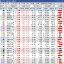 에스와이에이컴퍼니