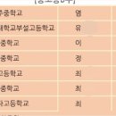 쉽게 배우는 중국어(중급) 네이버블로그