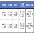 세곡-116 네이버블로그