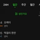 오케이지니