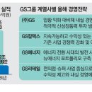 지에스리테일주 - 용인시 처인구 금령로55번길 12 | 지에스리테일주