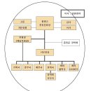 제26대 원광고총동문회 조직도 이미지