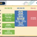 케이시사이언스