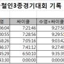 2018 남해 한국철인3종경기대회 기록 이미지