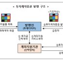 ’23.8.11. 최초 투자계약증권 증권신고서 접수 이미지