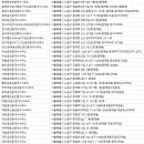 염광공인중개사사무소 이미지