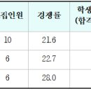 가천대 응급구조학과 3개학년도 입결(교과, 종합, 논술, 정시) 이미지