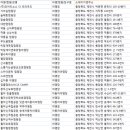 행복나드리야영장 이미지