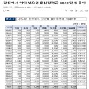 강진에서 아이낳으면 출산장려금 5040만원 준다~~ 이미지