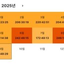 대학동-34 네이버블로그