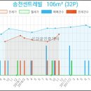 송천축산 이미지