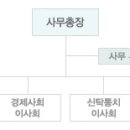 세계의 대통령 역대 유엔사무총장.... 이미지