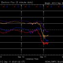 가거도 태양 이미지