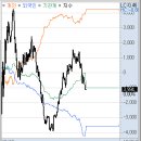 (주)에스제이더블유플랫폼 | 12월 18일 목요일: 오라클 악재·일본 금리결정 부담에 1%대 하락