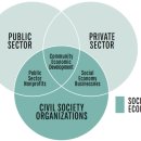 재분농장 | 사회적 경제(social economy)제1강