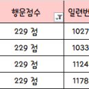 동그볼 LOTTO 40회차 추첨 결과 이미지