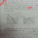 스넬법칙 질문입니다 이미지