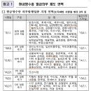 전기용품/조명장치 소매업 - 노원구 한글비석로24길 10 | 전기용품/조명장치 소매업