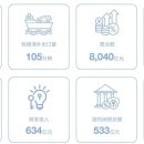 수성전기 - 목포시 동명로86번길 26-2 | 수성전기