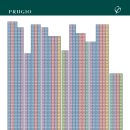 김해푸르지오하이엔드1차 이미지