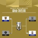 EFL 챔피언십 승격 플레이오프 결승 대진 이미지