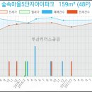 일산농협백마지점