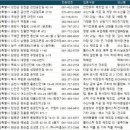광주축협대불배합사료공장 | 전남광주통합특별시 공장 주소록, 전화번호부 DB