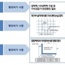 아파트 1채를 2채로 나눠쓰는 방법 나왔다…별도 등기는 안돼 이미지