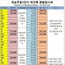 개포양지공인중개사사무소 이미지