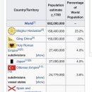 1700년대 각국의 인구 추정치 이미지