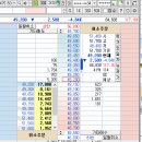 엘지전자㈜구리서비스센터 | 26/6/30 증시 복기