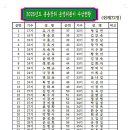 2026년도 운영회비 납부자 명단 이미지
