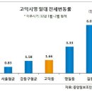 재건축 이주수요가 전셋값 두배 올렸다﻿ 이미지